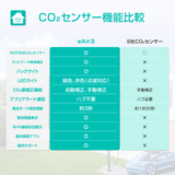 LinkJapan 高精度CO2センサー eAir 3